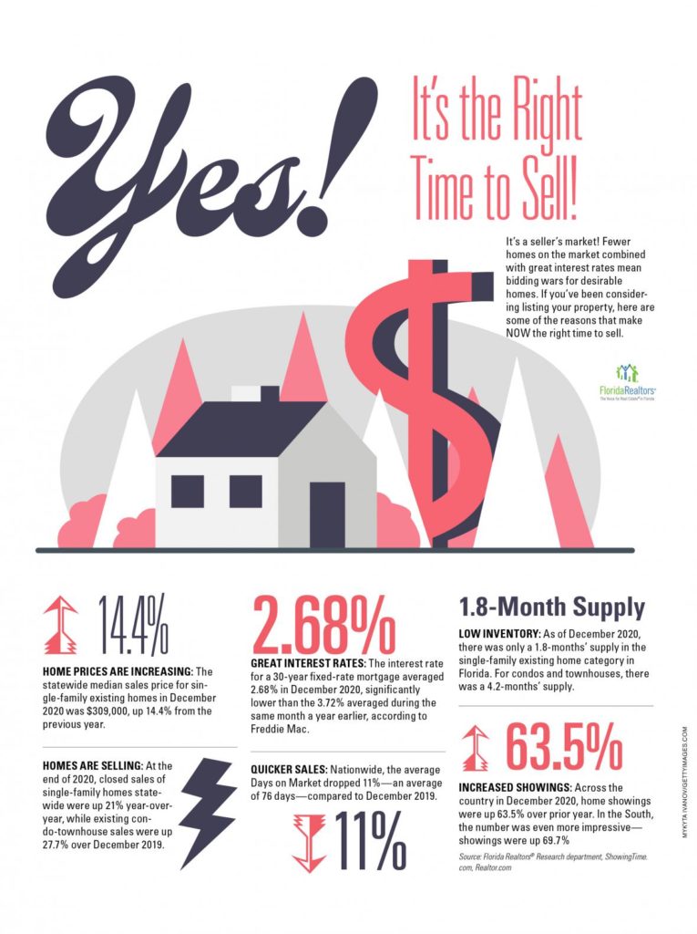 sell home in florida keys infographic