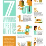 7 winning tips for buyers infographic-- see content for transcript.