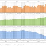 Florida Real Estate Market Report for October 2021. Contact Micheal Sullivan at (305) 304-8259 for help accessing this document.